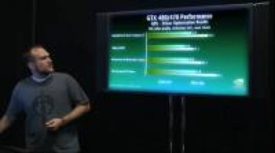 Оптимизированные драйвера для GTX480/470