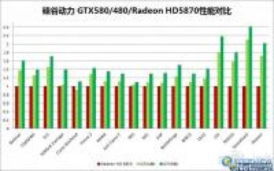 Релиз NVIDIA GeForce GTX 580 состоится 9 ноября